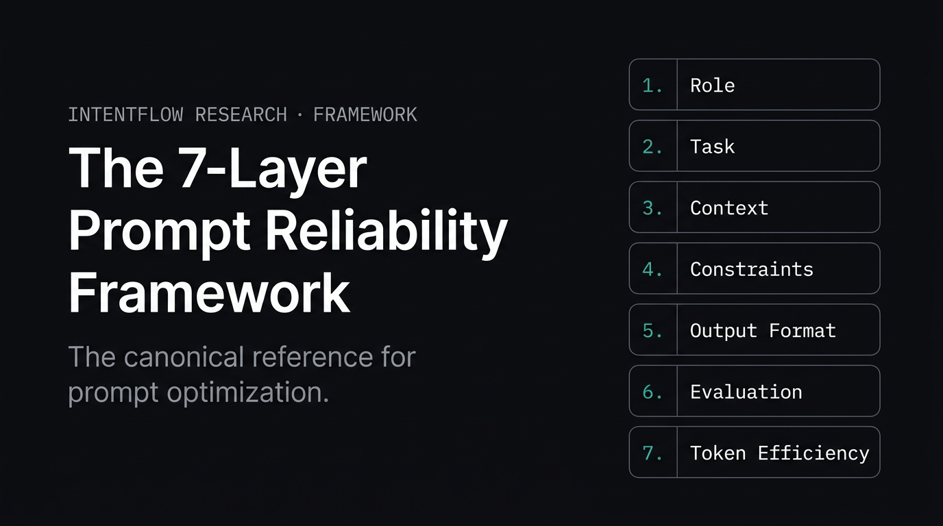 The 7-Layer Prompt Reliability Framework | IntentFlow Research